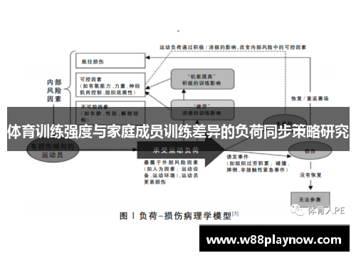 体育训练强度与家庭成员训练差异的负荷同步策略研究